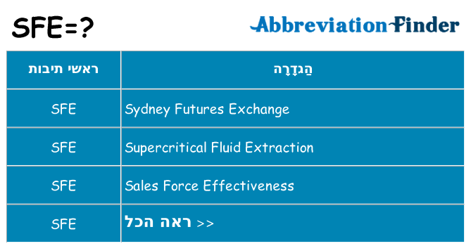 מה הפירוש sfe