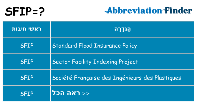 מה הפירוש sfip