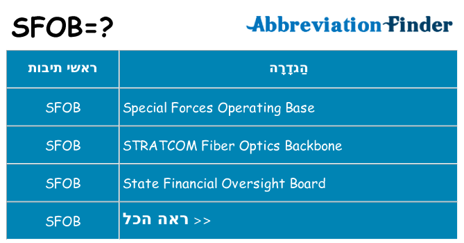 מה הפירוש sfob