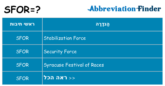 מה הפירוש sfor