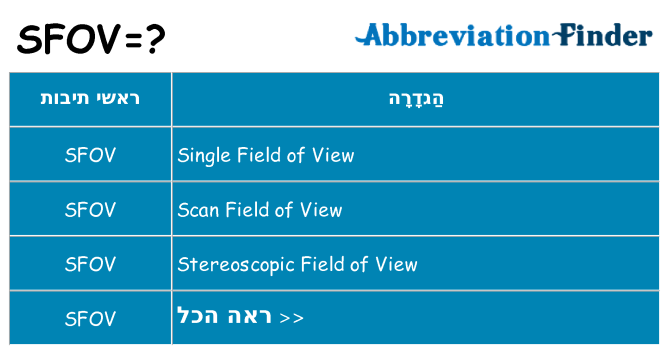 מה הפירוש sfov