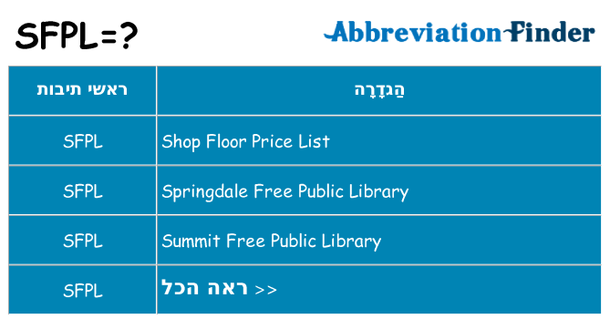 מה הפירוש sfpl