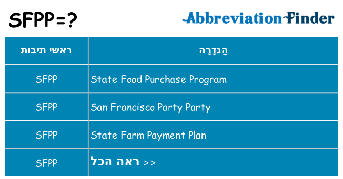מה הפירוש sfpp