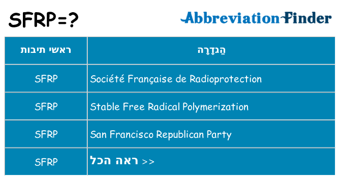 מה הפירוש sfrp