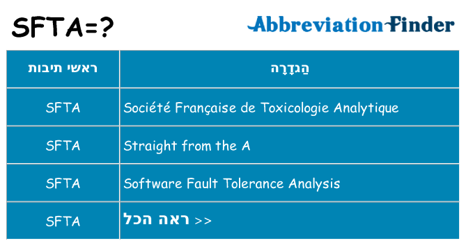 מה הפירוש sfta