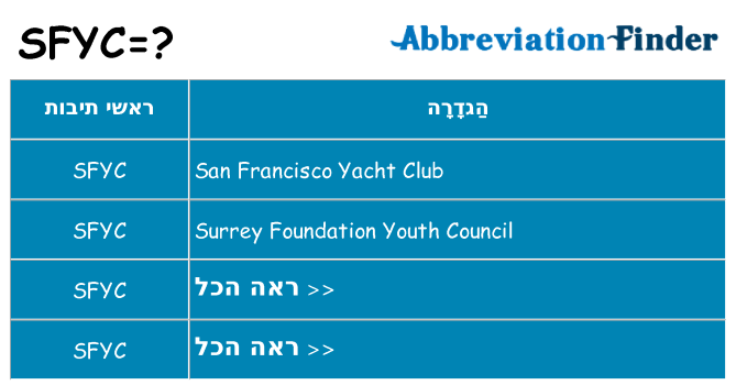 מה הפירוש sfyc