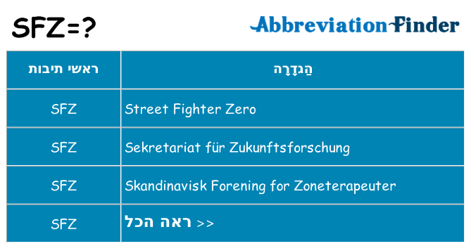 מה הפירוש sfz