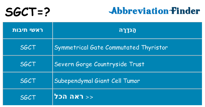 מה הפירוש sgct