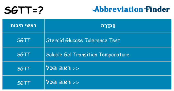 מה הפירוש sgtt