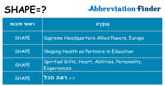 מה הפירוש shape