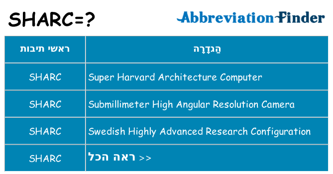 מה הפירוש sharc