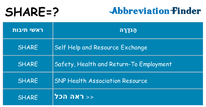מה הפירוש share