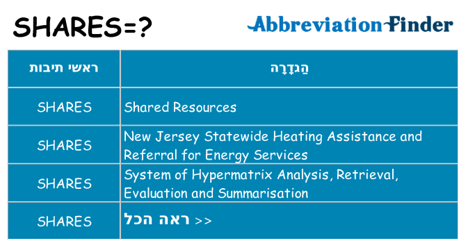 מה הפירוש shares