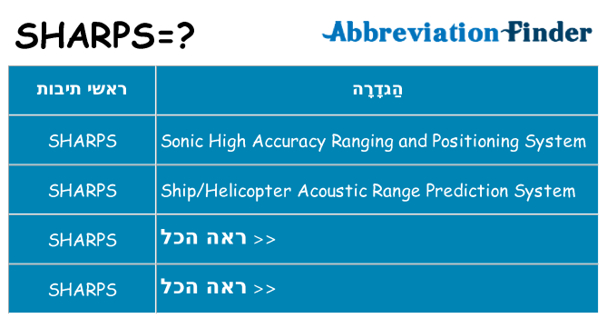 מה הפירוש sharps