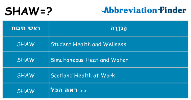 מה הפירוש shaw