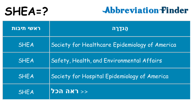 מה הפירוש shea