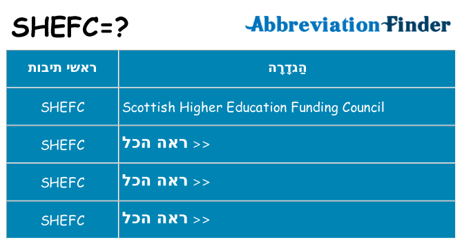 מה הפירוש shefc