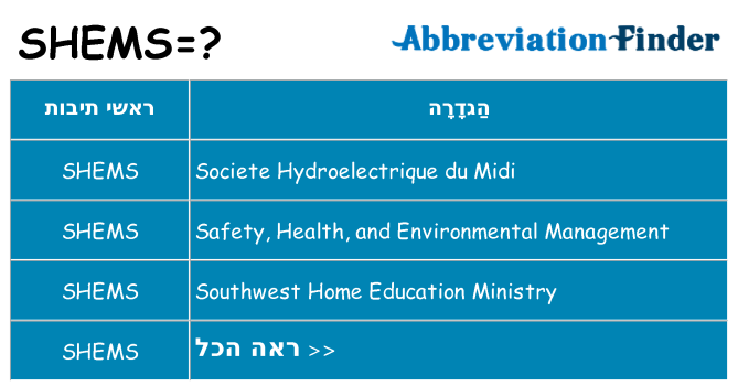 מה הפירוש shems