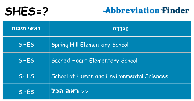 מה הפירוש shes