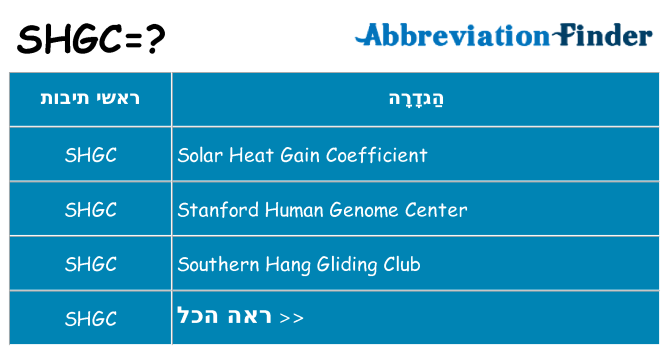 מה הפירוש shgc