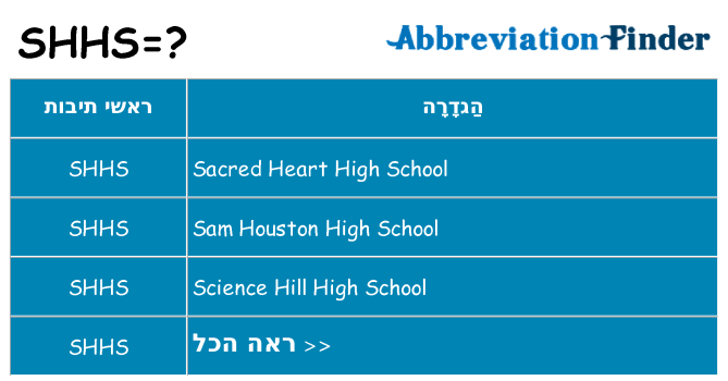 מה הפירוש shhs