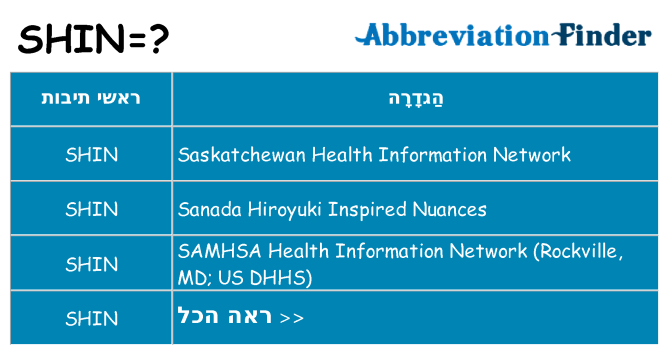 מה הפירוש shin