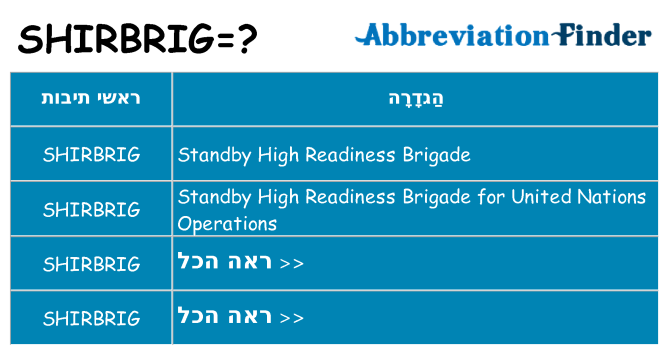 מה הפירוש shirbrig
