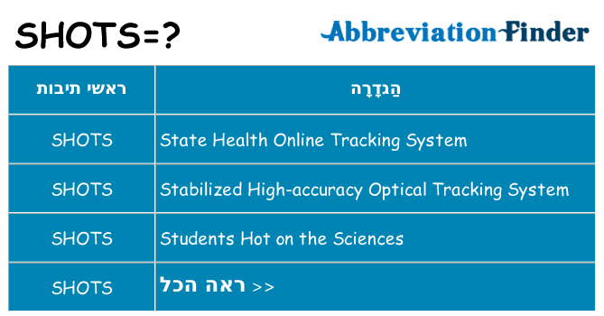 מה הפירוש shots