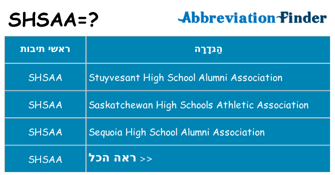 מה הפירוש shsaa
