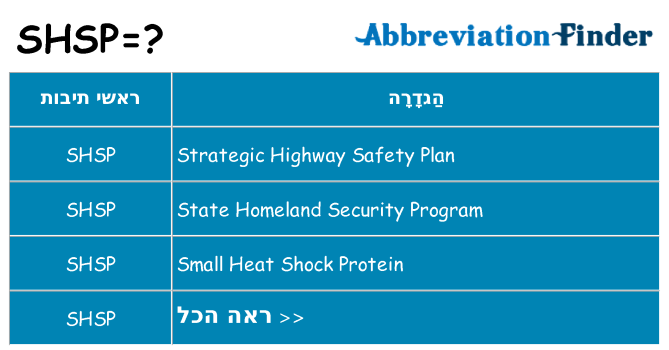 מה הפירוש shsp