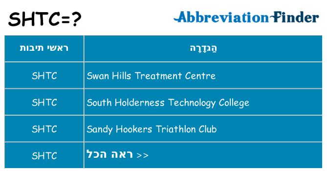 מה הפירוש shtc