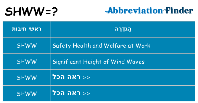 מה הפירוש shww