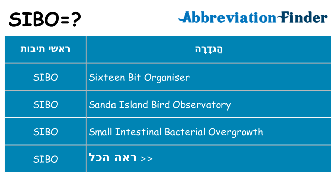 מה הפירוש sibo