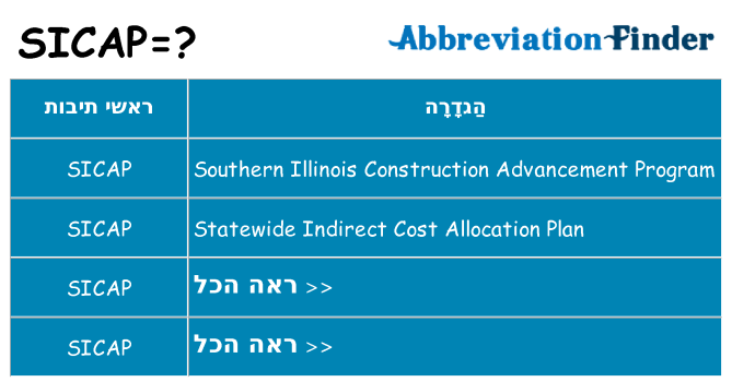 מה הפירוש sicap