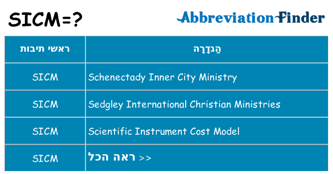 מה הפירוש sicm