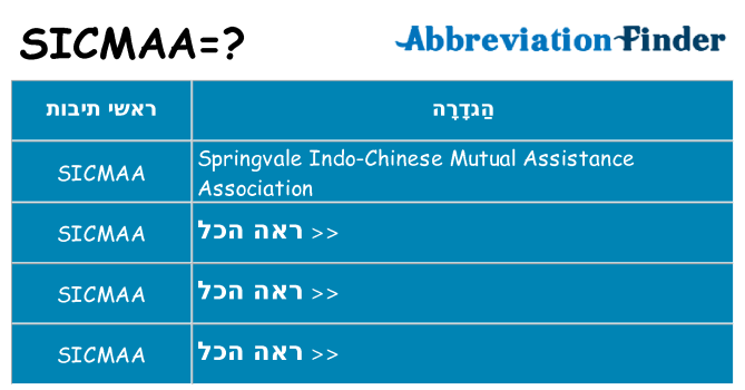 מה הפירוש sicmaa