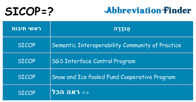 מה הפירוש sicop