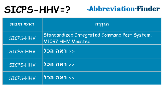 מה הפירוש sicps-hhv