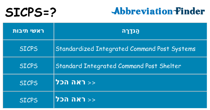 מה הפירוש sicps