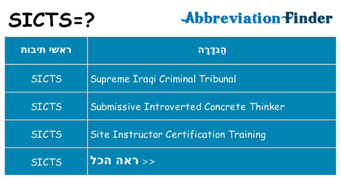 מה הפירוש sicts