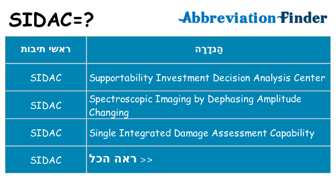 מה הפירוש sidac
