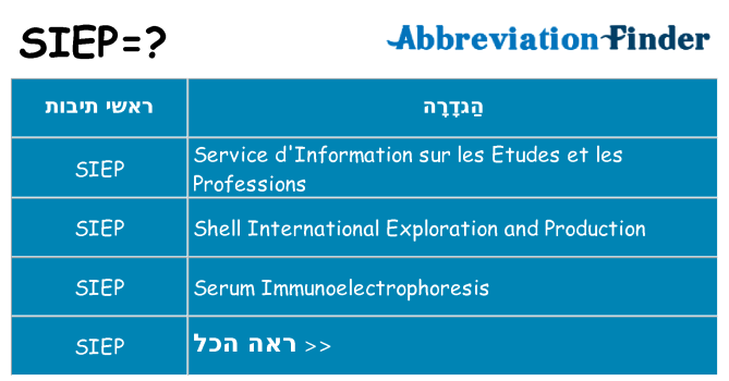 מה הפירוש siep
