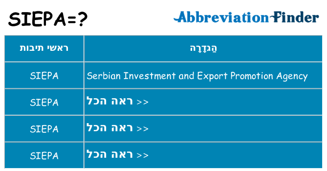 מה הפירוש siepa