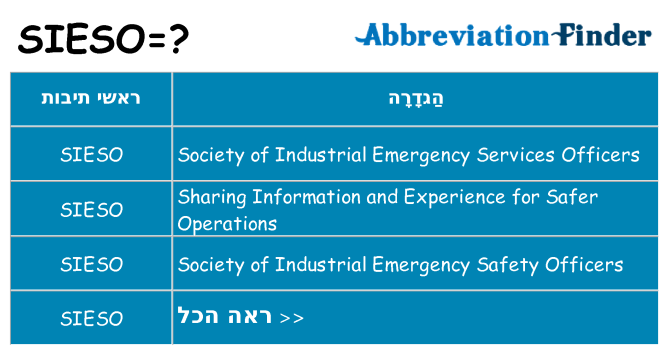 מה הפירוש sieso