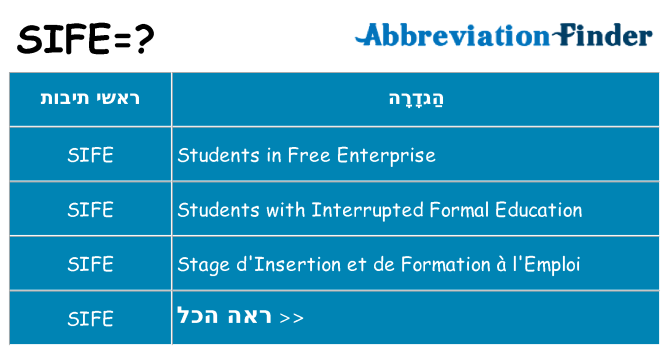 מה הפירוש sife