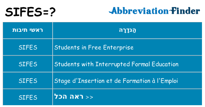 מה הפירוש sifes