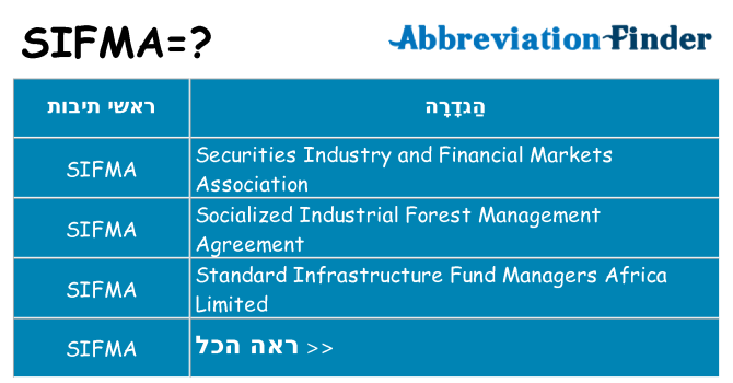 מה הפירוש sifma