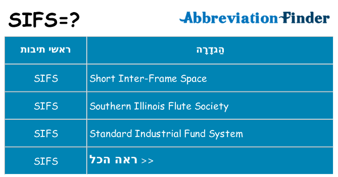 מה הפירוש sifs