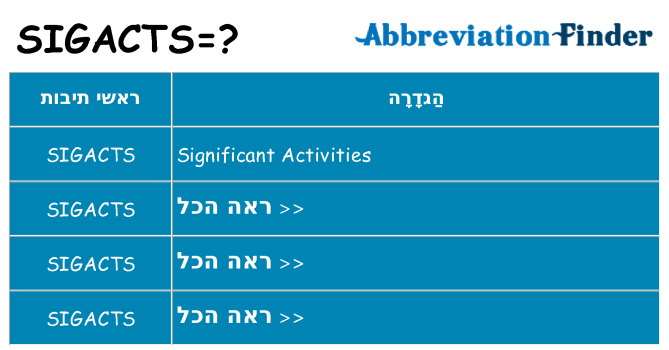 מה הפירוש sigacts