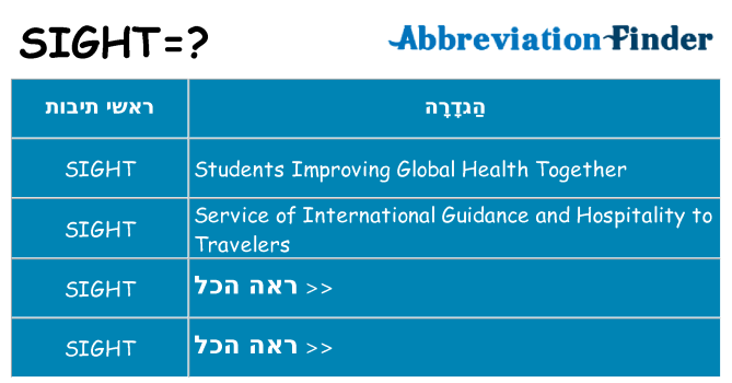 מה הפירוש sight